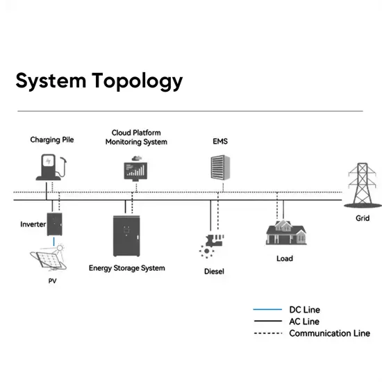 Successful bid price of hybrid renewable storage project in France 2025