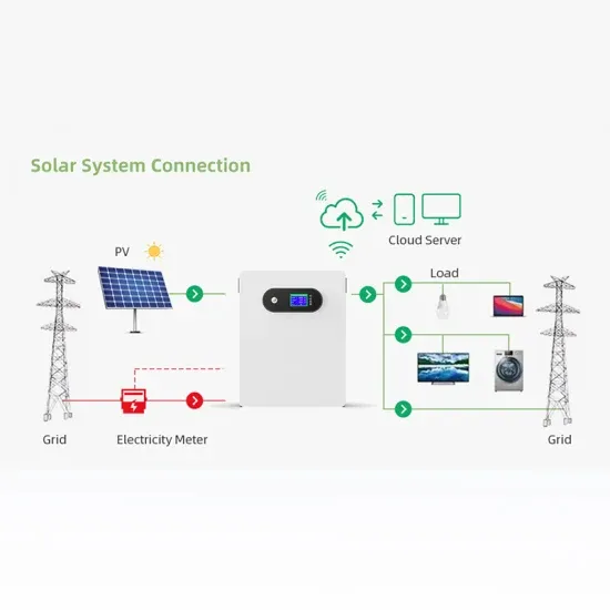 Successful bid price of hybrid solar storage project in Zimbabwe 2025