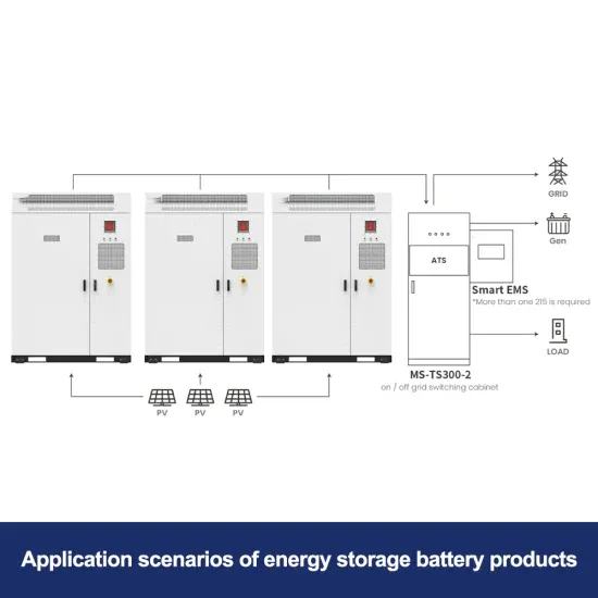 On grid solar storage project financing options in Ukraine 2026