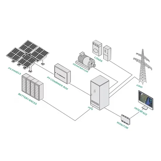 On grid solar storage supplier quotation in Libya 2030